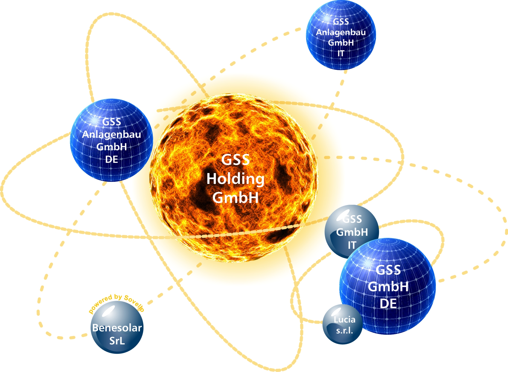 sonnensystem